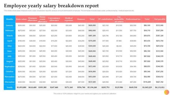 Should your salary increase each year?