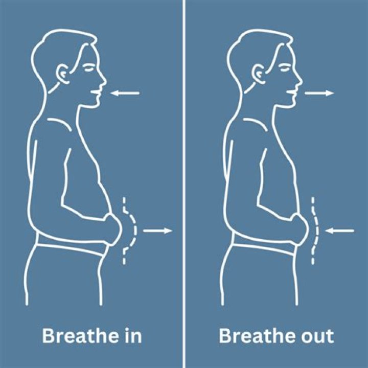 Should your stomach expand when you breathe in?