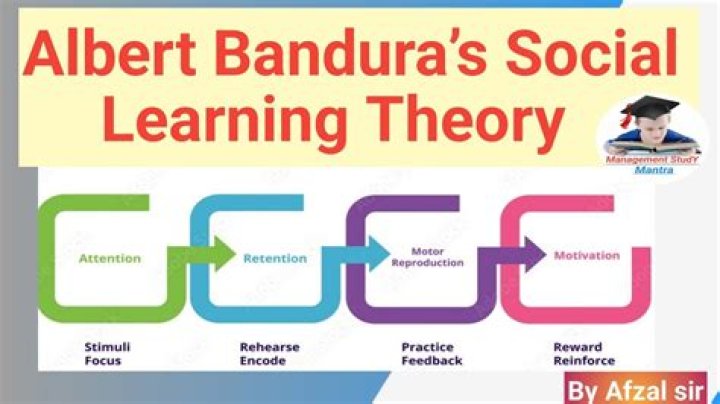 Was albert bandura a behaviorist?