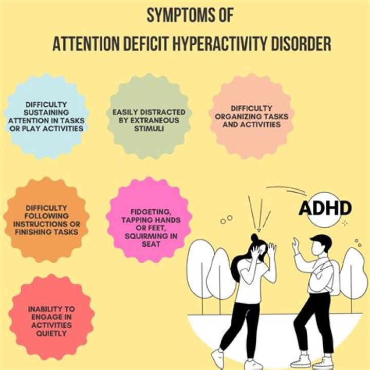 Was attention deficit disorder?