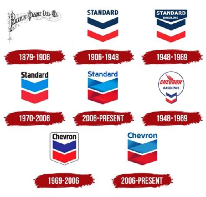 Was chevron standard oil?
