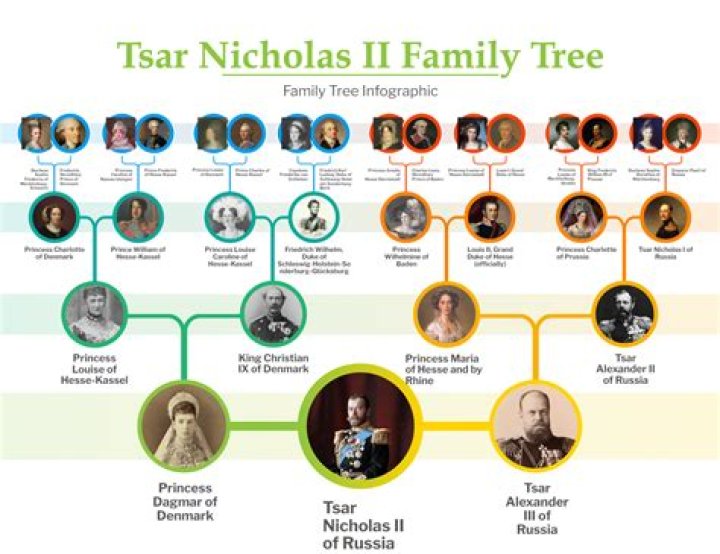 Was czar nicholas related to his wife?