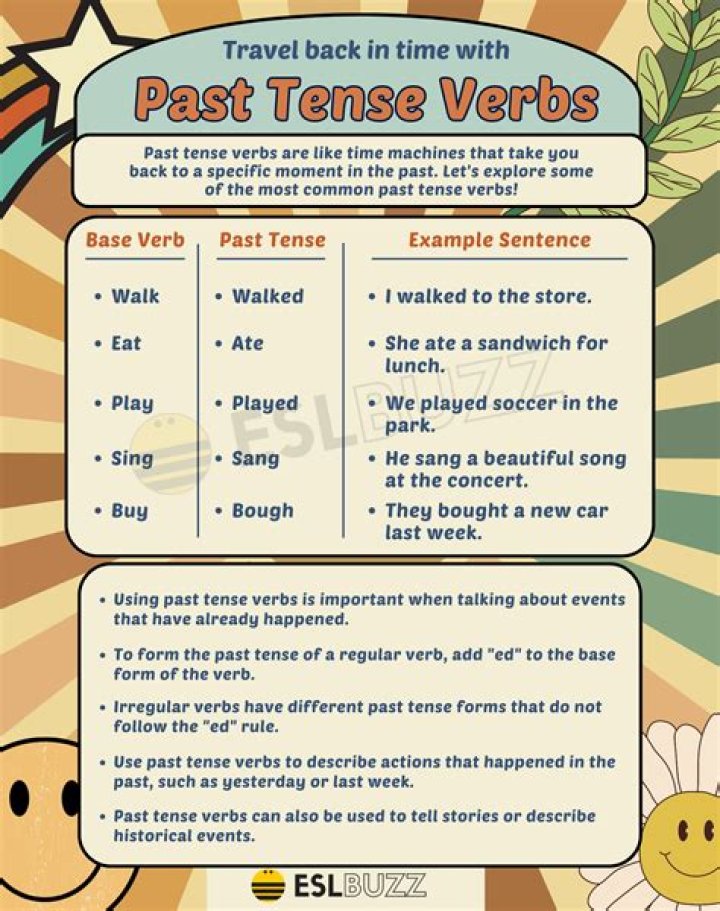 Was demanded which tense?