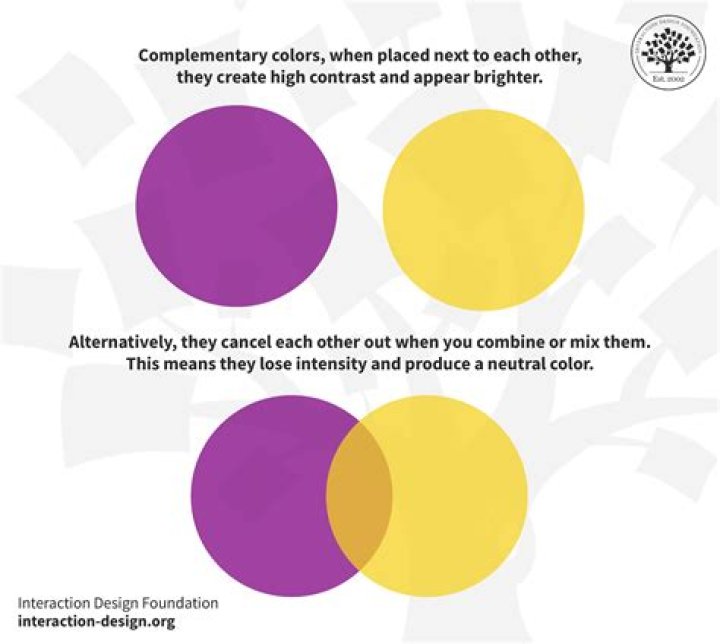 Was does complementary mean?
