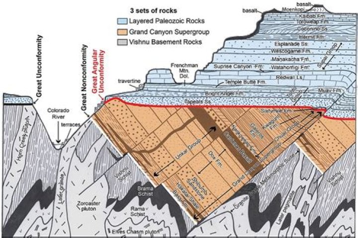 Was grand canyon an ocean?