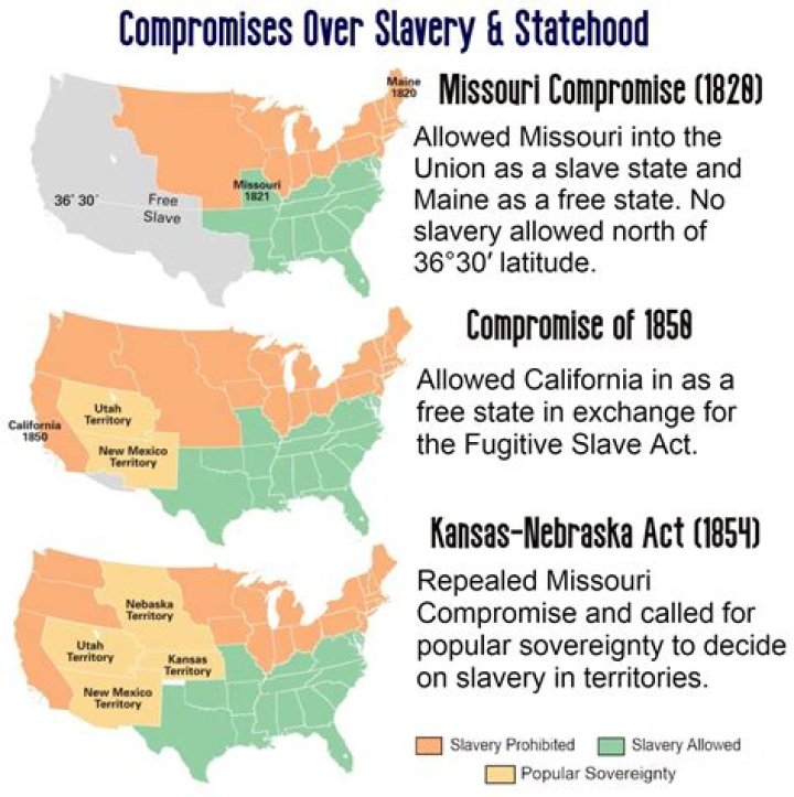 Was illinois a slave state?