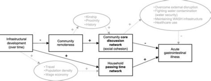Was is conceptual framework?