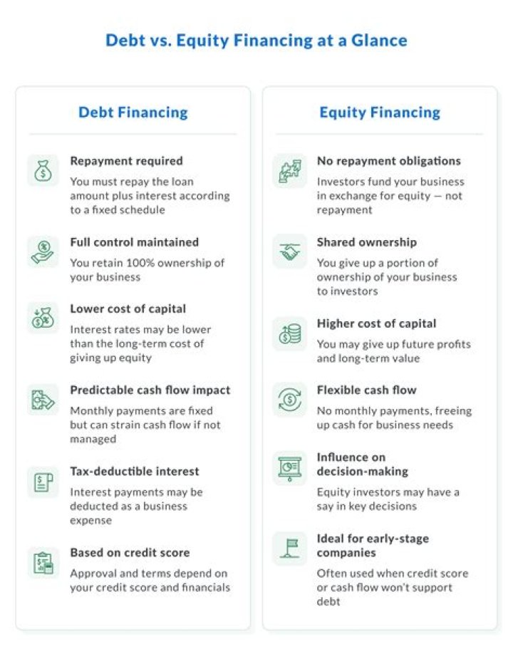 Was is debt financing?