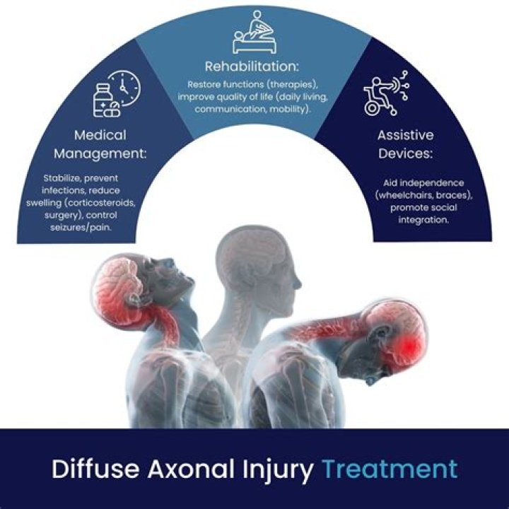 Was ist diffuse axonal injury?