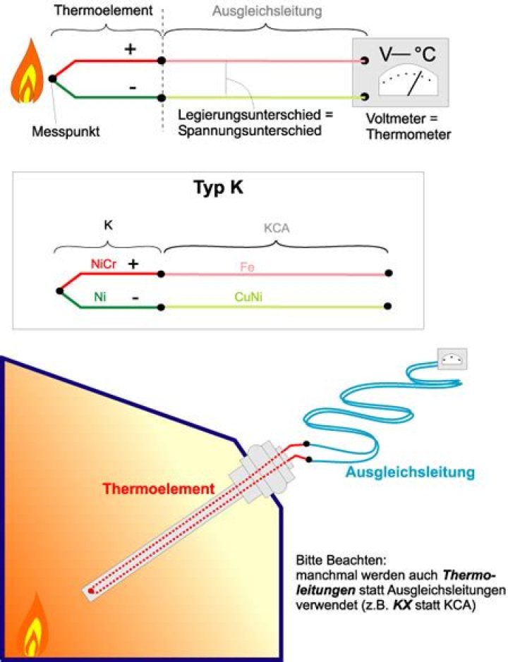 Was ist ein thermoelement?