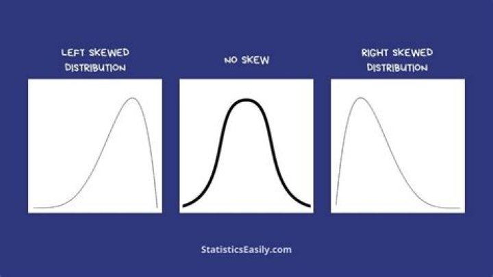 Was ist skew deviation?