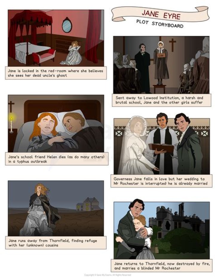 Was jane eyre a governess?