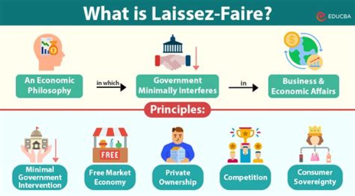 Was laissez faire economic?