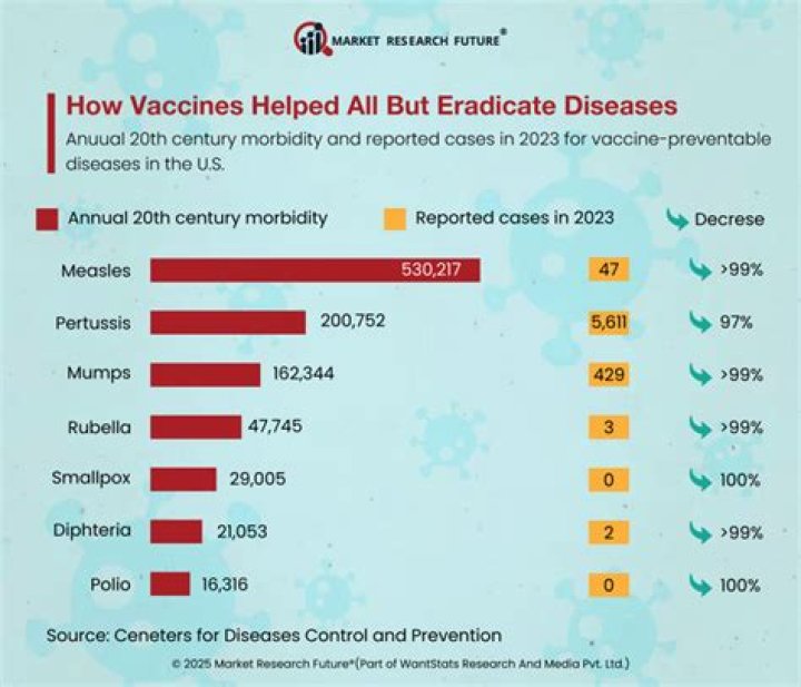 Was measles eradicated in canada?