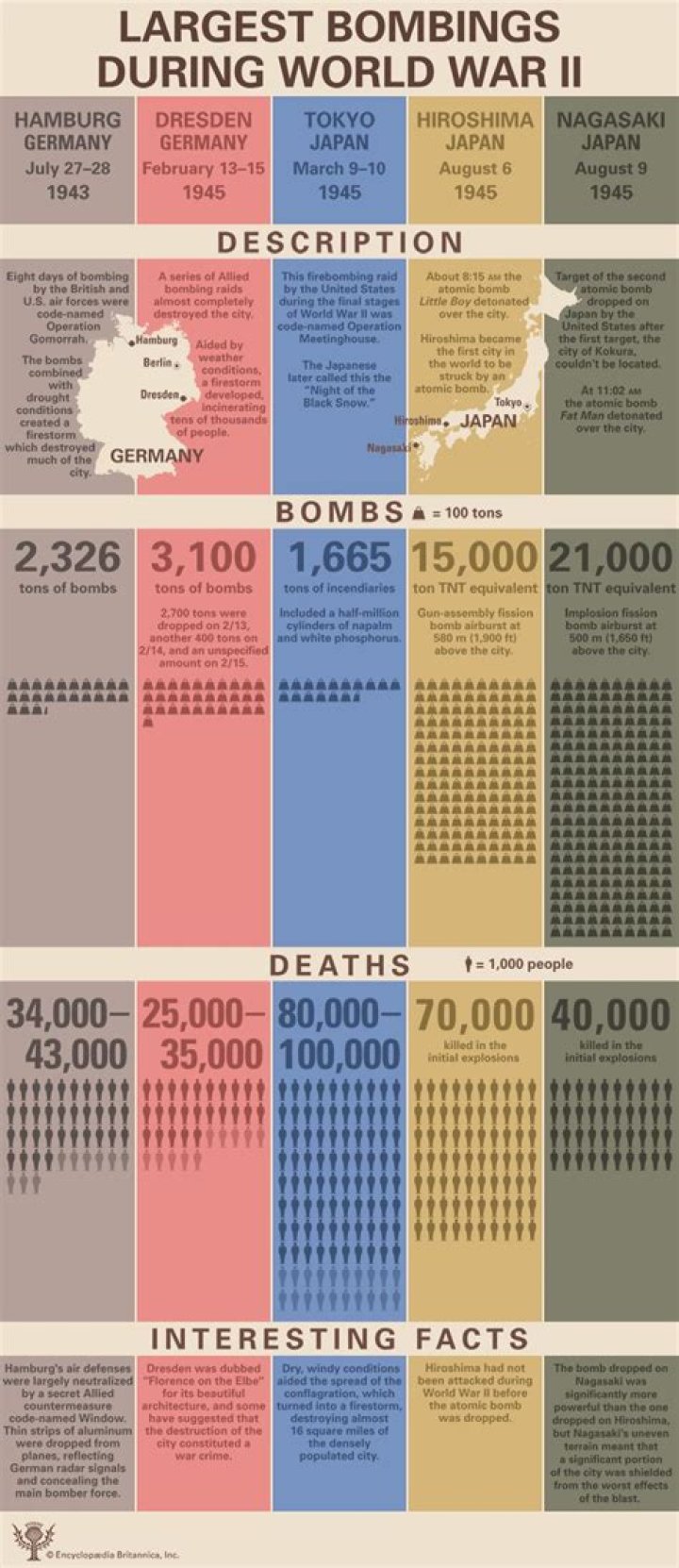 Was nagoya bombed in ww2?