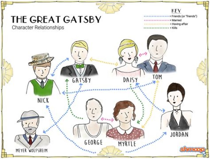 Was nick in love with gatsby?