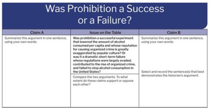 Was prohibition a success or a failure?