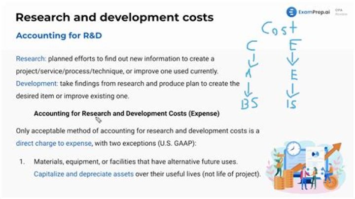 Was research and development?
