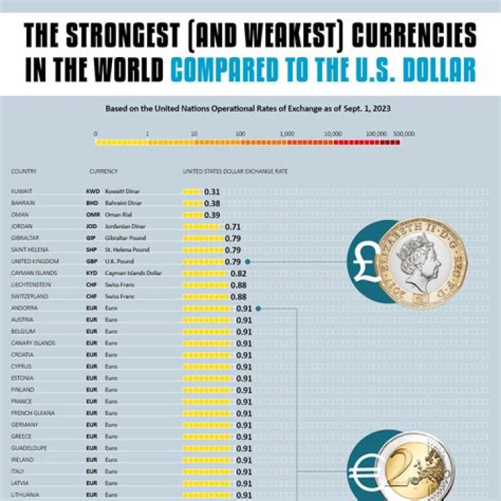 Was rupee ever stronger than dollar?