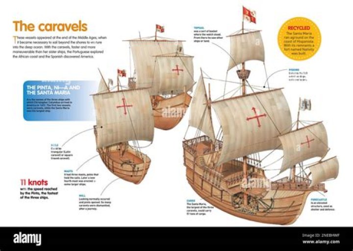 Was the caravel such an important advancement for exploration?