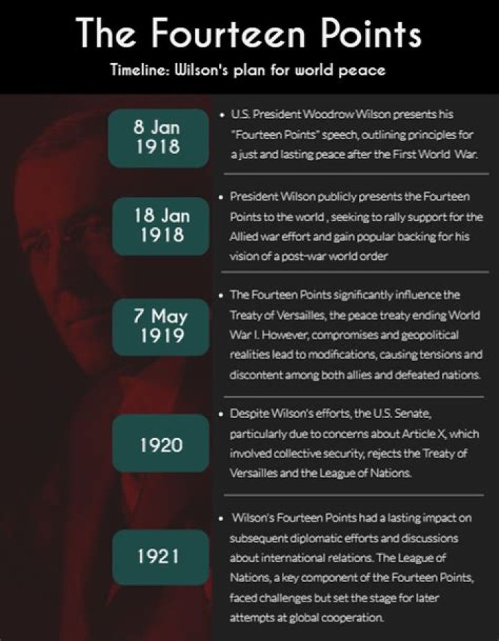 Was the fourteen points successful?