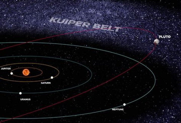 Was the kuiper belt a planet?