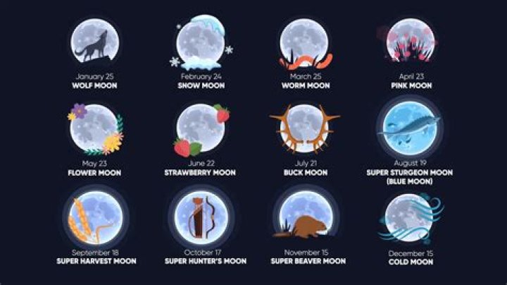 Was the moon blue?