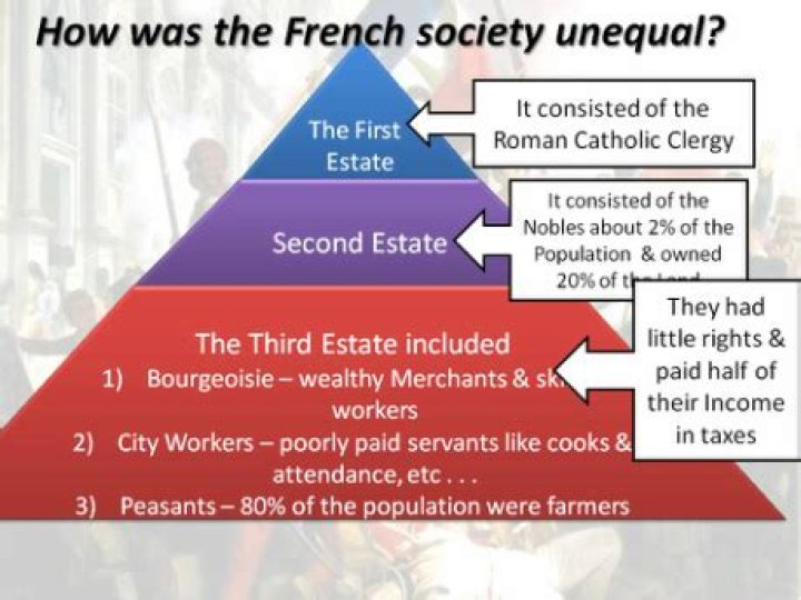 Was there inequality in french society?
