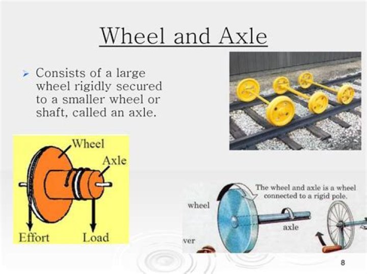 Was wheel and axle invented?