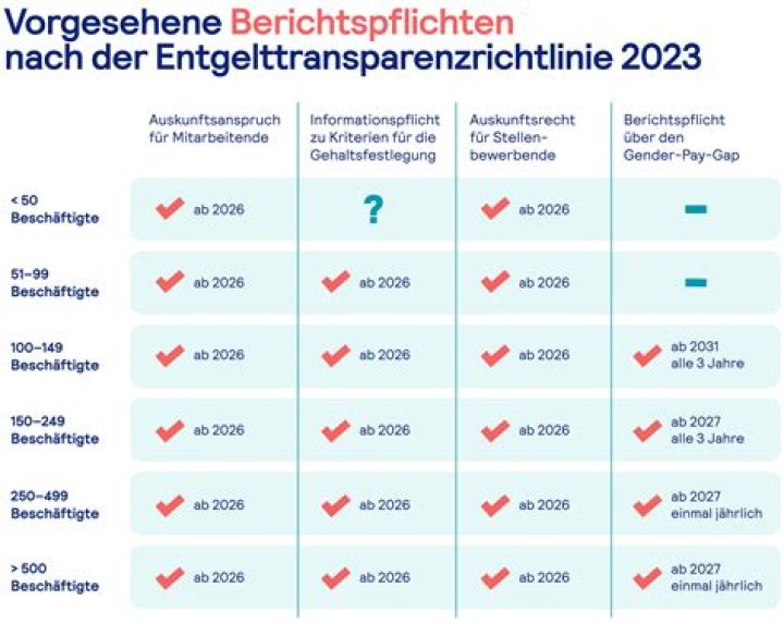 Was zahlt der arbeitgeber bei kurzarbeit?