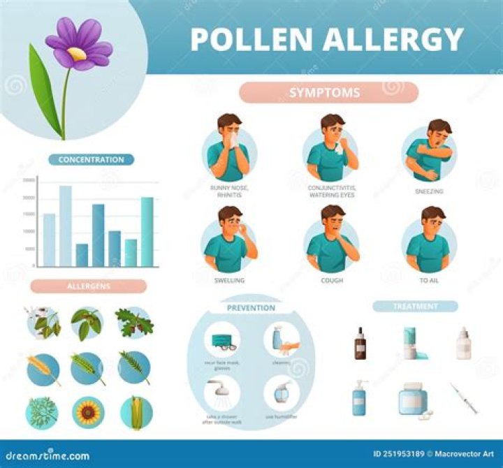 Were allergies always a thing?