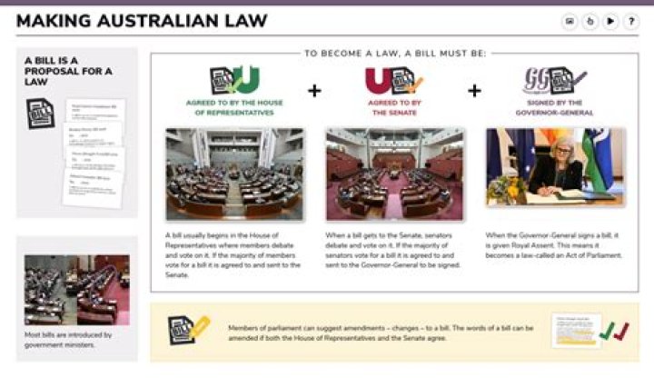 Were are laws made?