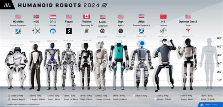 Were can i watch robots?
