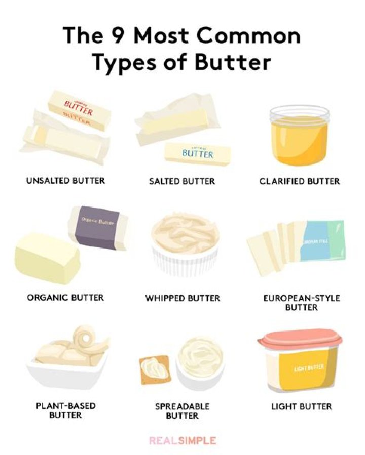 Were is butter made?