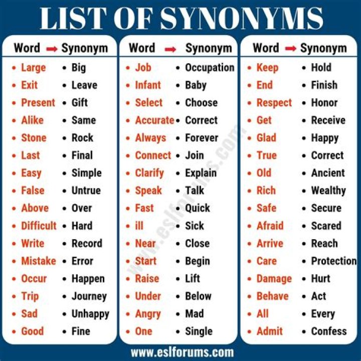 Were passed on synonym?
