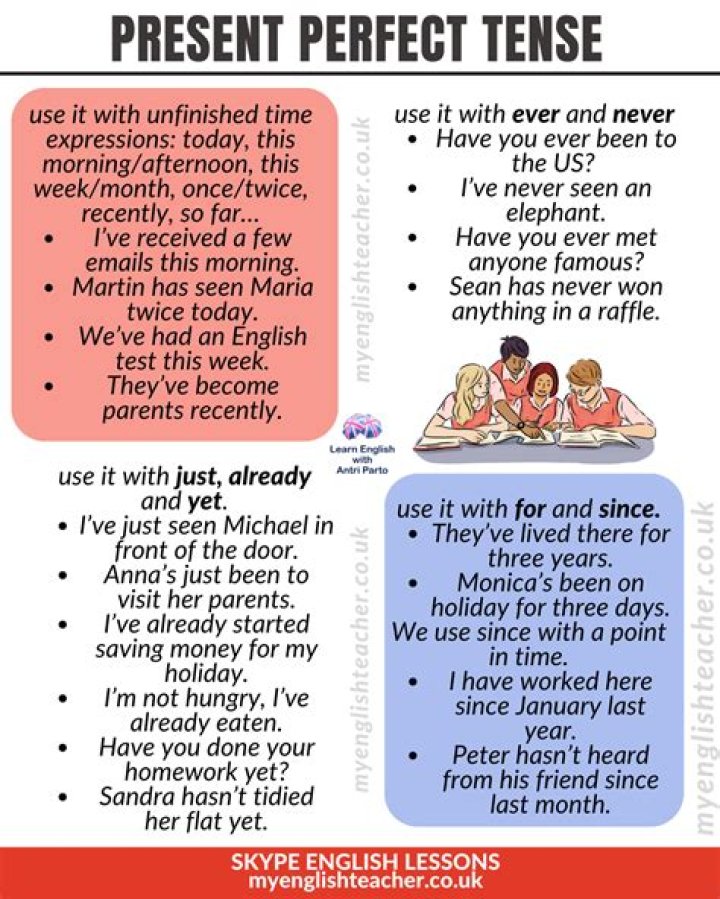 Were present perfect tense?