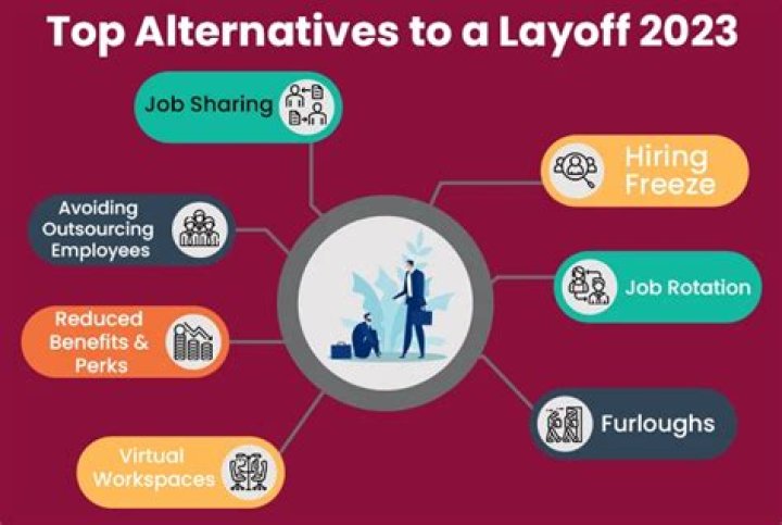 What are alternatives to layoffs?