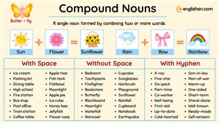 What are compound nouns?