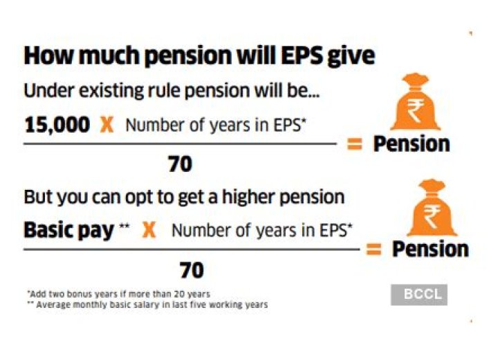 What are eps revisions?