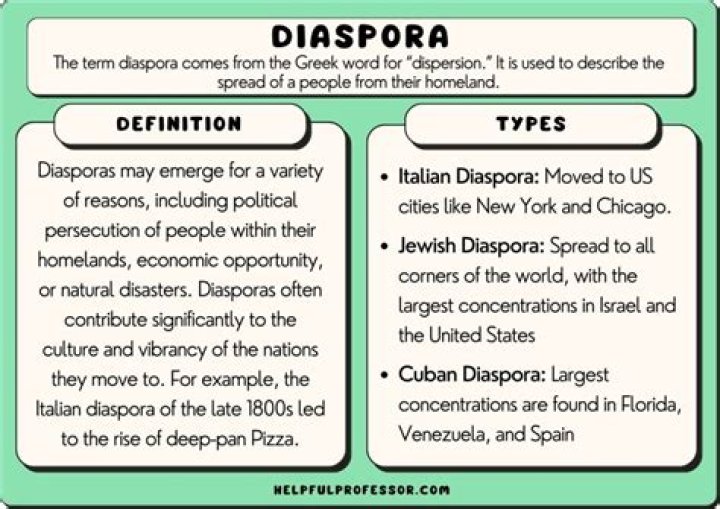 What are examples of diasporas?
