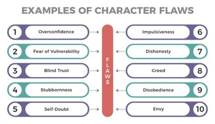 What are examples of flaws?