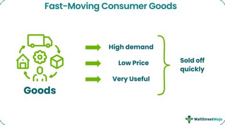 What are fast moving consumer goods?