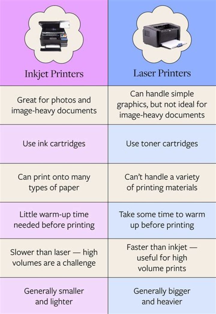 What are inkless printers called?