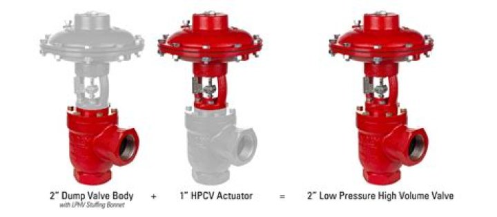 What are pressurizing and dump valve?