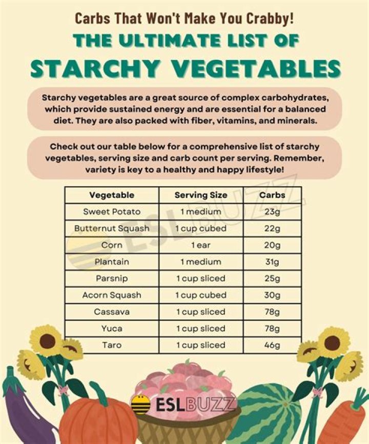What are starchy carbs?