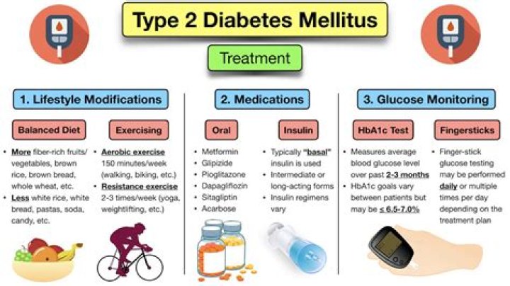 What are the 3 types of diabetes mellitus?