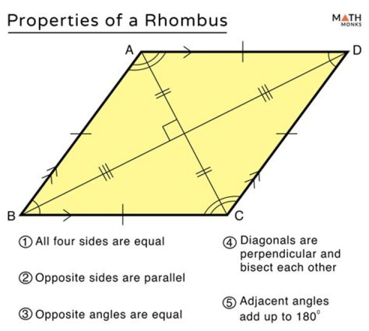 What are the angles of a rhombus?