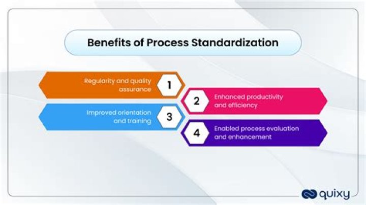 What are the benefits of standardizing measurement?