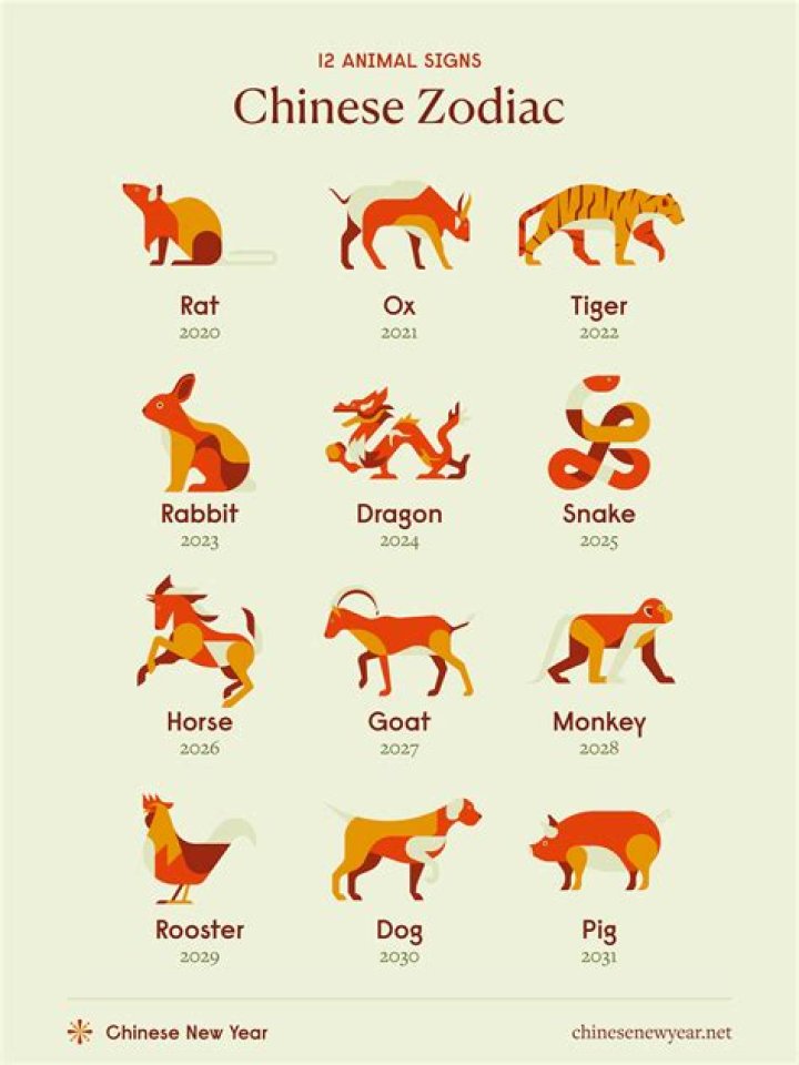 What are the chinese year animals?