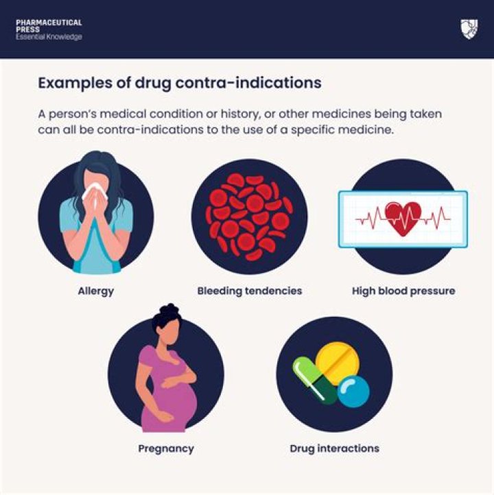 What are the contraindications of sulfisoxazole?